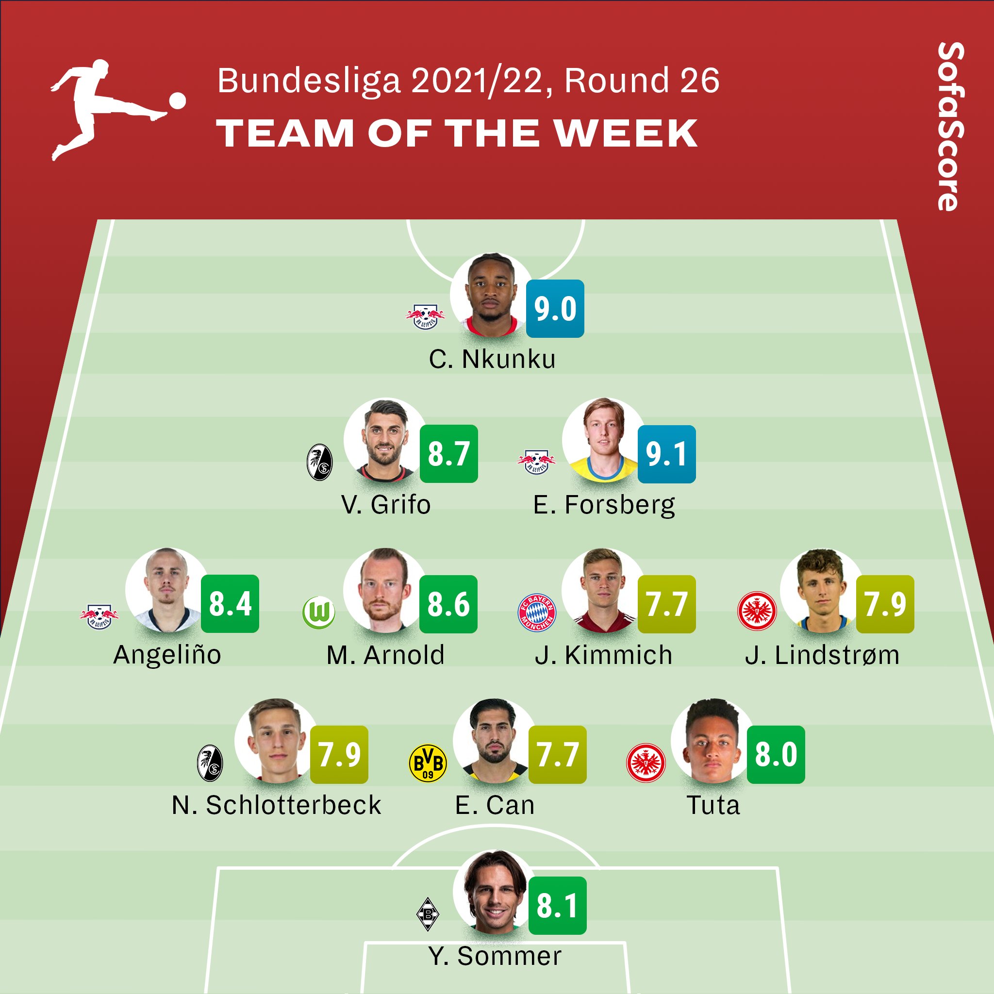 SofaScore on Twitter "🇩🇪 Team of the Week Bundesliga's Round 26