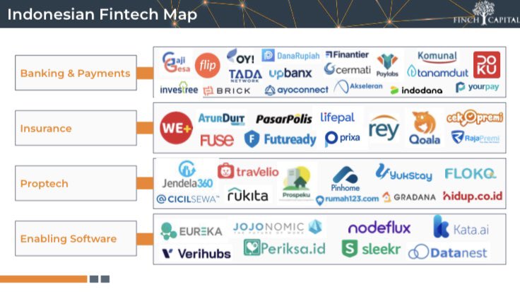 Finch Capital tweet media