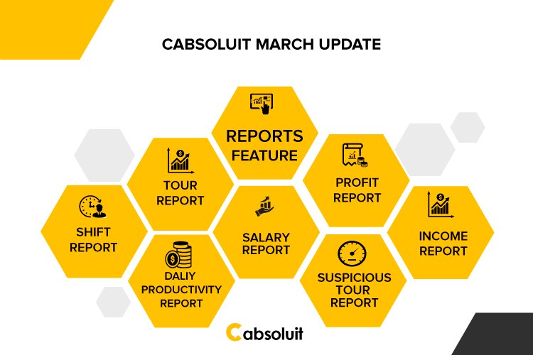 cabsoluit's tweet photo. Now you can access any sort of report from anywhere. At any time, the latest product updates we’ve made in recent times are based on #taxi #businesses 'needs!

With @Cabsoluit get rid of manual #work and save your time with automated reports.

#mondaythoughts #MONEY #taxidrive https://t.co/9qYrSfFQJ7