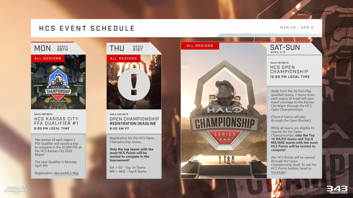 HCS's tweet image. Secure a trip to compete at the $250,000 #HCSKansasCity2022 Major – register for your region's Open Championship before Thursday's deadline!

The top 2 teams from each region will receive travel coverage!

⚔️ aka.ms/HCS-Reg