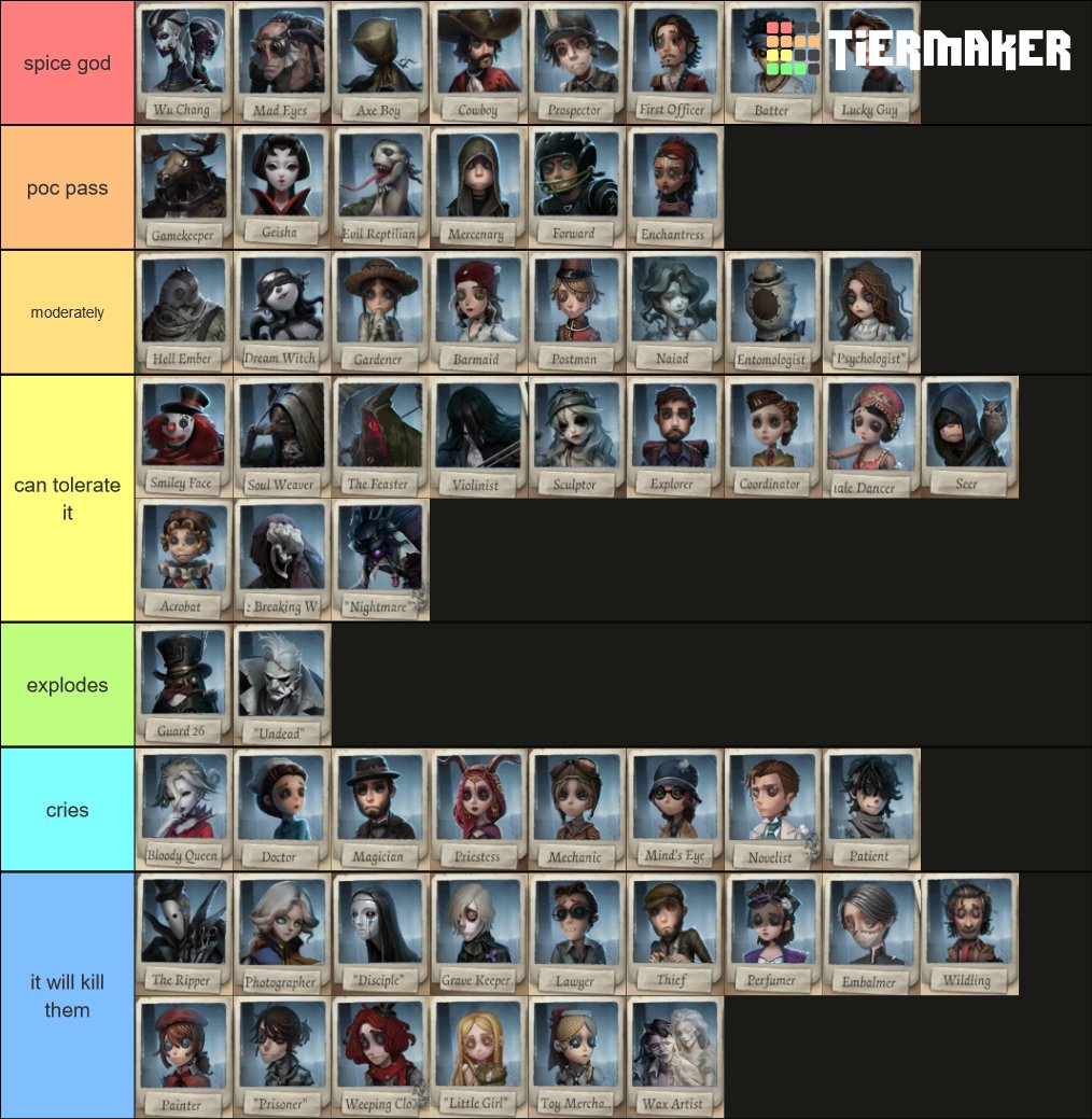 Food souls tier list