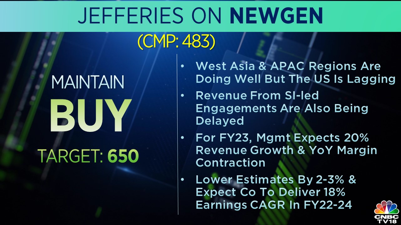 CNBCTV18 on Twitter "CNBCTV18Market New launches & registration