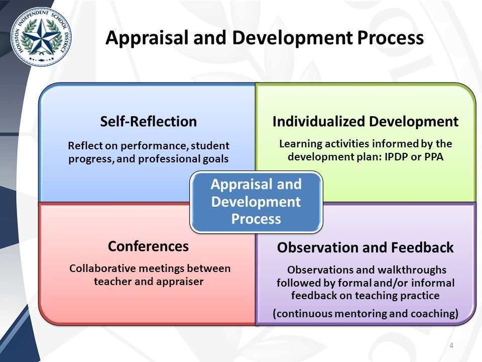 Keisha2698's tweet photo. #EDTE3404 Teacher Appraisal Development Process.👍👍 https://t.co/OMjRRAXurm