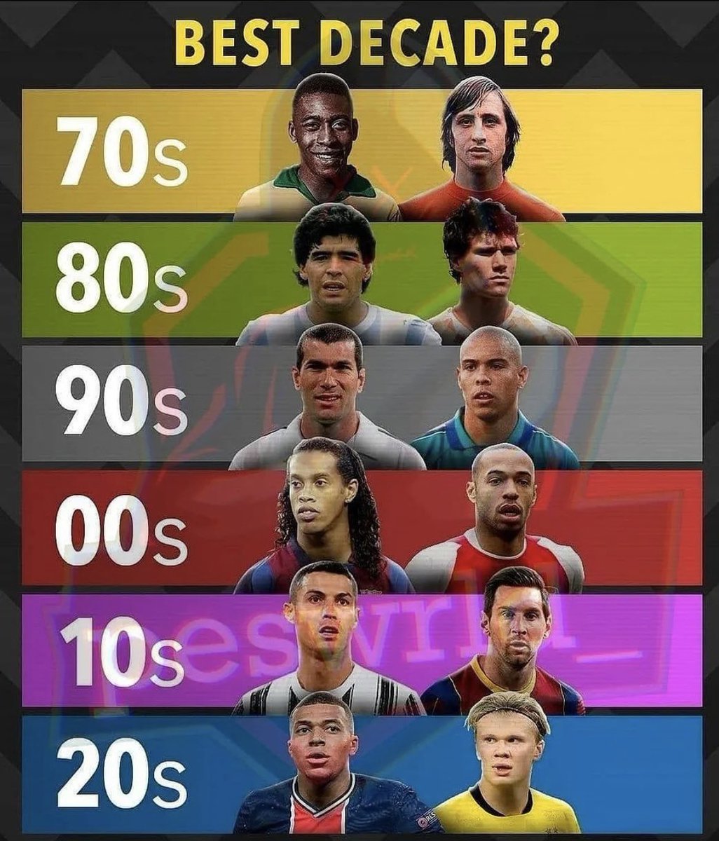 Which decade was the best in your opinion?