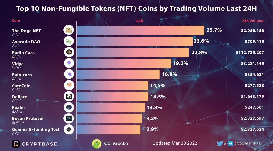 CryptBase Insights tweet media