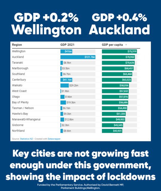 David Bennett MP tweet media