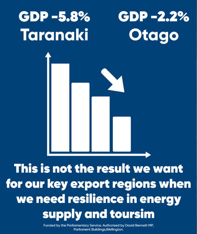 David Bennett MP tweet media