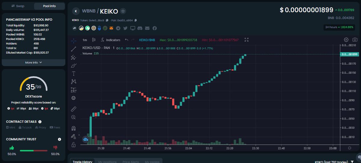 KeikoToken's tweet photo. ATH after ATH, almost 200K mcap and already over $2200 raised towards our upcoming whale donation! Don't miss the chance to do something great while we moon!
#KeikoBSC #Keiko #KeikoToken #SaveTheWhales https://t.co/i1D7Yu4XtG