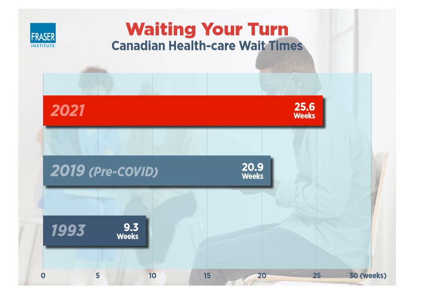ashcamRN's tweet photo. We are talking about the future of healthcare in Canada this week in #MHST601 and I can’t help but focus on the backlog of care from the outcome of the pandemic. #futurehealth https://t.co/Hpgr3qq3jd