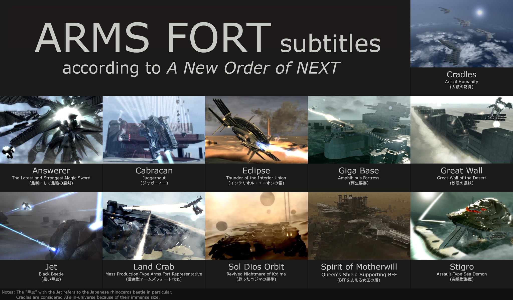 アーマード・コア ニューオーダーオブネクスト Amazon.co.jp: アーマード・コア A NEW ORDER of “NEXT