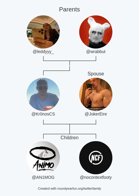 My Twitter Family:
Parents: @leddyyy_ <a href="/wrabbut/">wrecks</a>
Spouse: <a href="/JokerEire/">Nathan Joker</a>
Children: <a href="/AN1MOG/">AN1MO</a> <a href="/nocontextfooty/">Out Of Context Football</a>

via myfunaround.me/twitterfamily?…

⠀