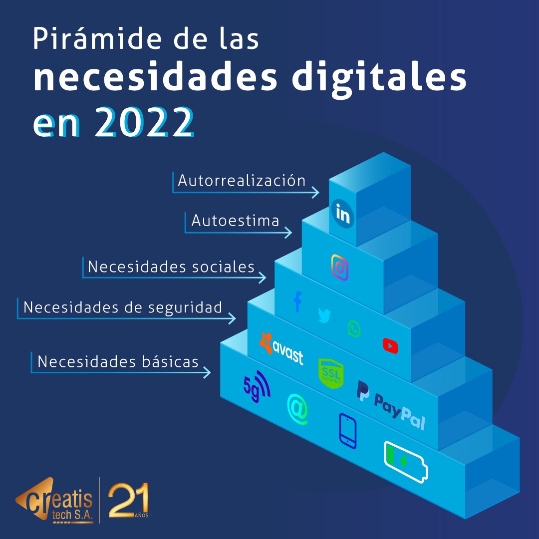 creatistech's tweet image. ¿Conoces la pirámide de las necesidades digitales en 2022?

Existen necesidades digitales relacionadas directamente con los sujetos, así como también con la empresas y las marcas. 

creatis-tech.com/wsite/

#Engagement #SEO #SEM #DigitalMarketing #SocialMediaMarketing  #Marketing