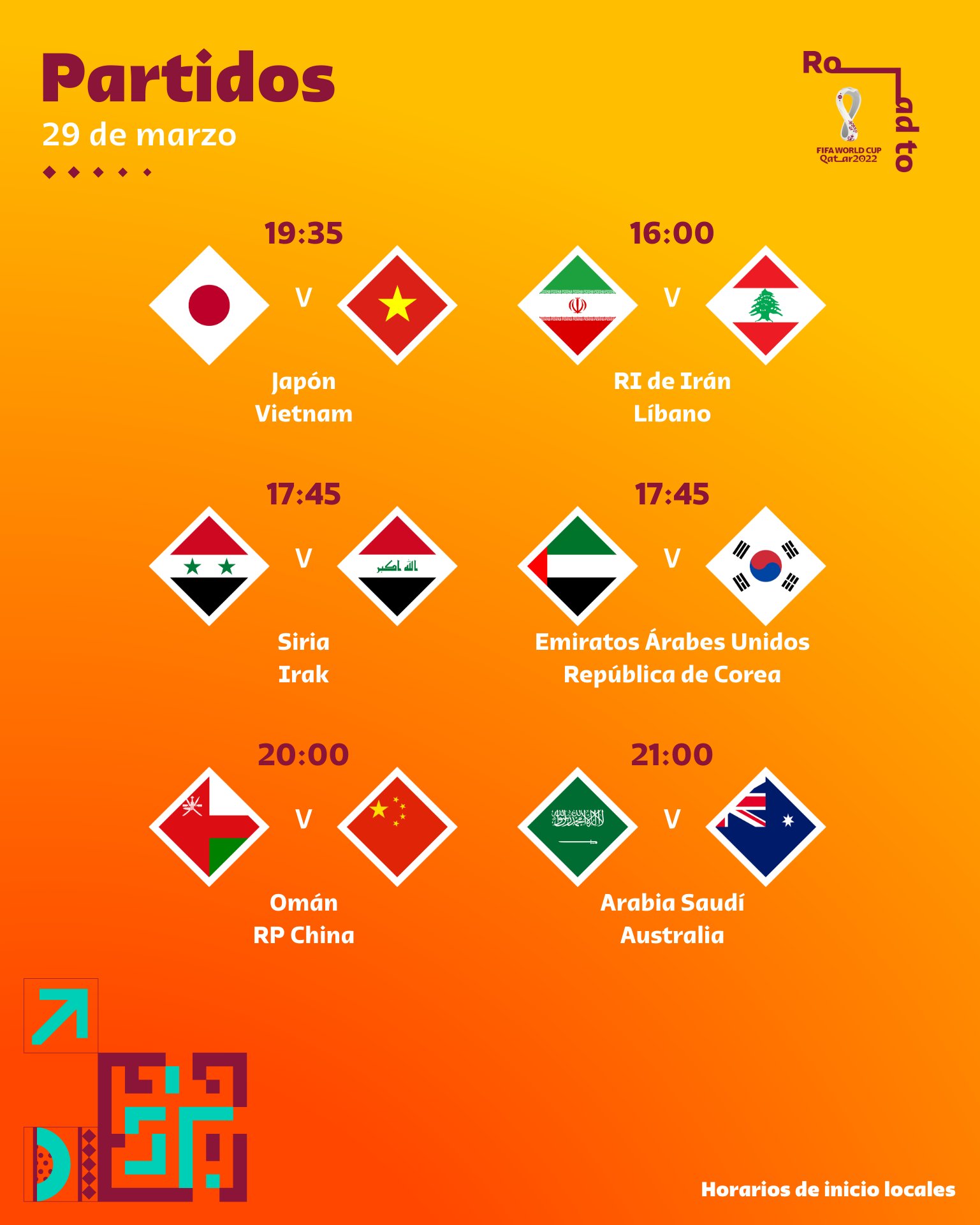 ¿Quién falta clasificar al Mundial