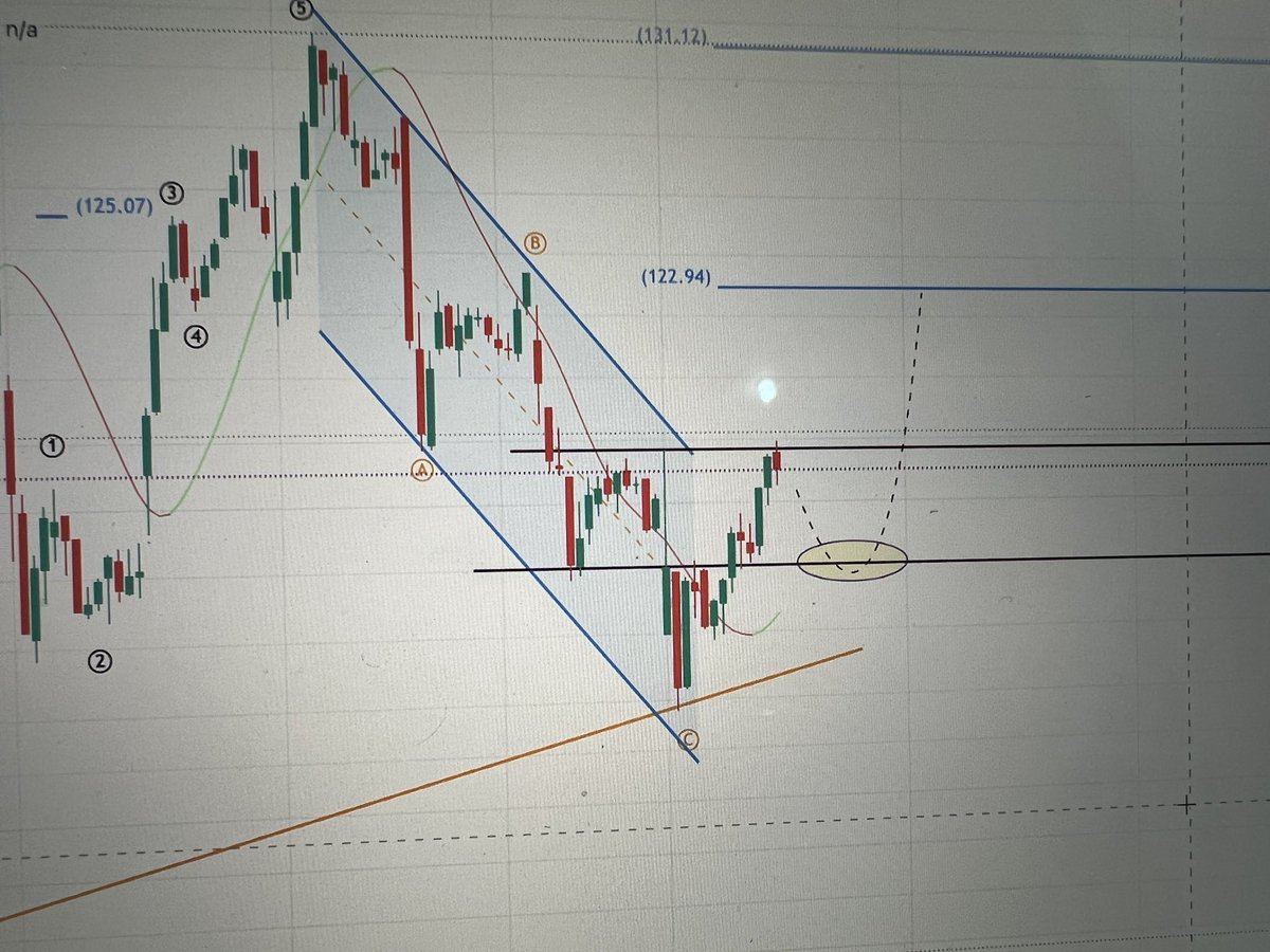 Traderico 🔕 tweet media