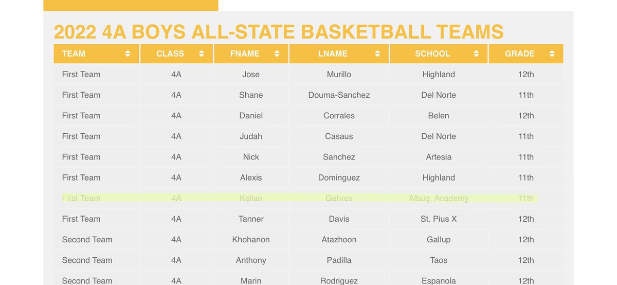 Kellan “KG” Gehres tweet media