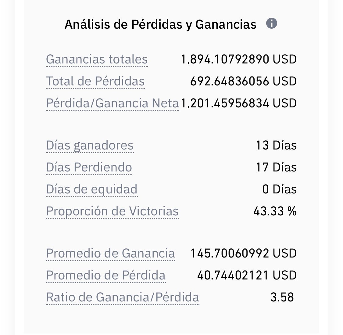 TradingSMoneyC's tweet photo. Estadísticas últimos 30 días de trading, seguimos mejorando🔫 👀👀 https://t.co/af0fN2gOKh https://t.co/RN0ZA9Fsfo