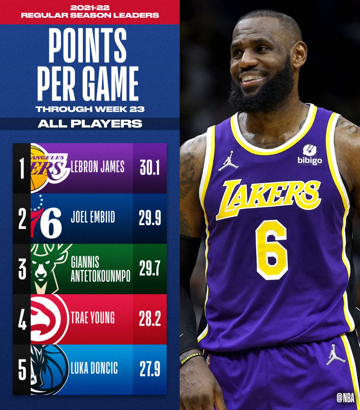 nba players stats 2022, SAVE 50
