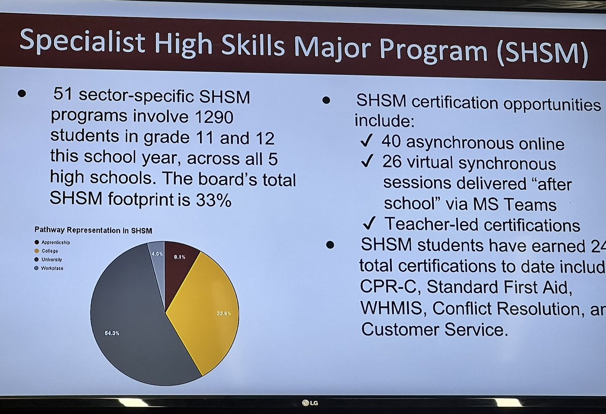 nottenloretta's tweet image. Awesome opportunity at Board to celebrate the many ways our Student Success programs are rising to the challenge and bringing so many @WCDSBNewswire students to their full potential #SuccessForEach #PlaceForAll #SHSM #OYAP #ReEngagement #ExperientialLearning #MORE!