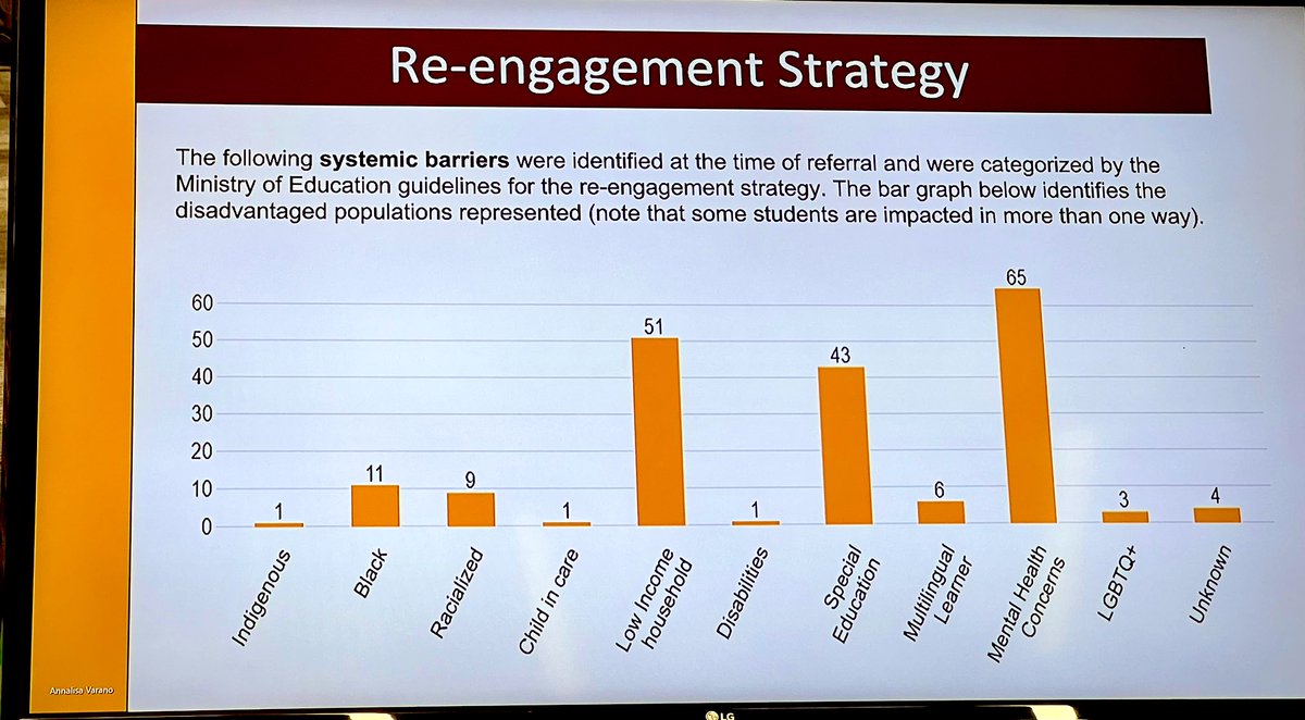 nottenloretta's tweet image. Awesome opportunity at Board to celebrate the many ways our Student Success programs are rising to the challenge and bringing so many @WCDSBNewswire students to their full potential #SuccessForEach #PlaceForAll #SHSM #OYAP #ReEngagement #ExperientialLearning #MORE!