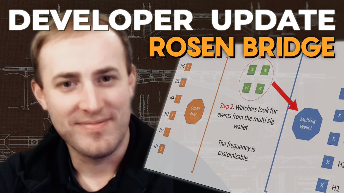 ErgoFoundation's tweet photo. If you haven’t heard about the development of the Rosen Bridge, check out this new video with @CuriaCrypto!

This bridge will allow other chains to bridge to Ergo via contracts on the Ergo side only.

Details in link!

👉https://t.co/dsdOQsLM08

#DeFi #crypto #blockchain $ERG https://t.co/XepoSeMduC