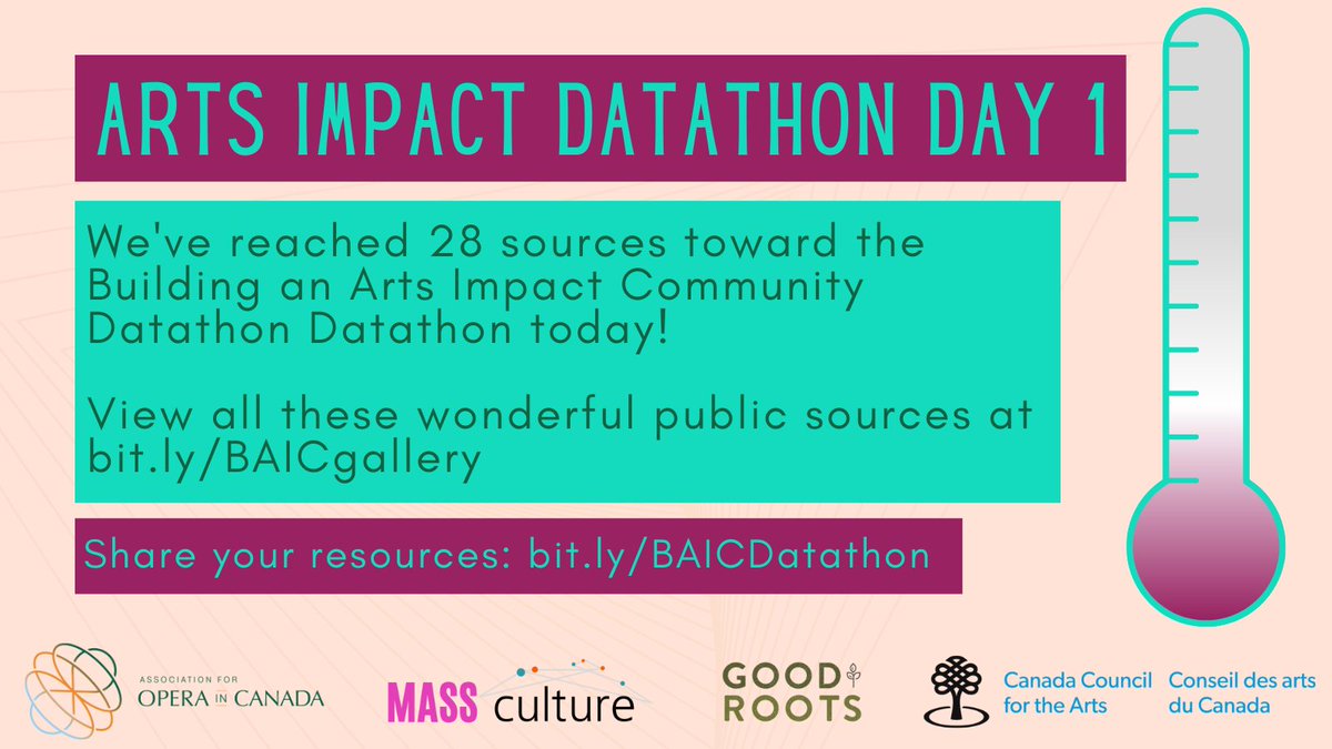 massculture_'s tweet photo. Thanks so much to everyone who’s helped us collect 28 #ArtsImpact resources on Day 1! Help us get to 50 tomorrow here: https://t.co/KR4kKXtMhL
Check out the Gallery of Resources here: https://t.co/YmTPrxDnuR
#ArtsDatathon https://t.co/oOi6c75Mh9