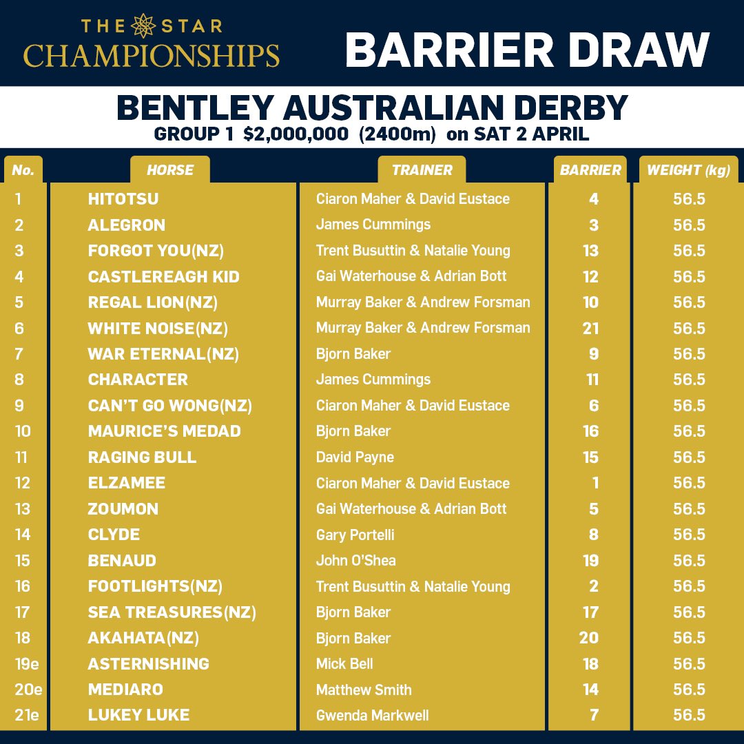 Racing NSW on Twitter "It’s the autumn threeyearold classic, and we