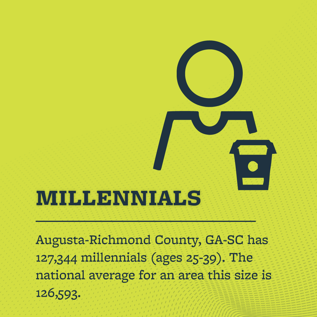 Augusta Economic Development Authority tweet media