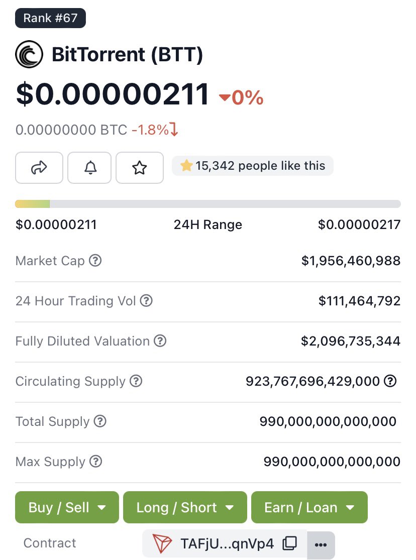 BitTorrant's tweet photo. Who doesn’t know #Bittorrent? #Crypto #Tron #BTC #ETH https://t.co/8Mc0XPXFPl