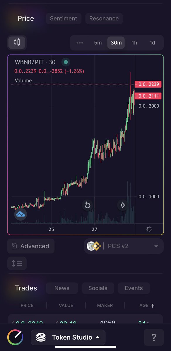 BartBaker's tweet image. $PIT is the next $SHIB 

@okx listing 2moro

Thanks @Jay_OKX 🚀🚀🚀 #BSC #PITBULLTOKEN #BSCGem 

(Not investment advice DYOFR ima
PIT whale and will hold to 1b plus)