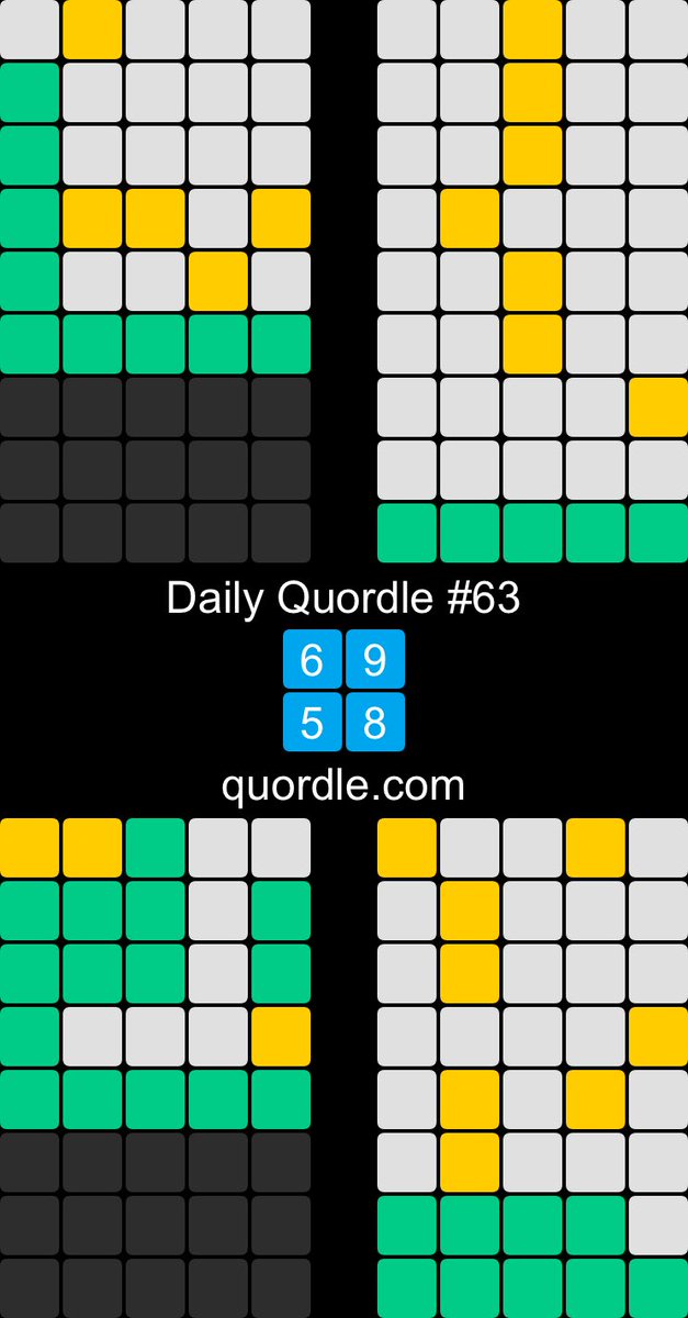 seasmar79's tweet image. Daily Quordle #63
6️⃣9️⃣
5️⃣8️⃣
quordle.com I did it!!!