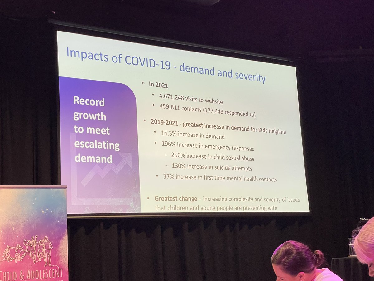 Eden_Robertson's tweet photo. Greatest increase in demand for Kids Helpline over the past few years. While concerning, positive to see rates of help seeking. Mental health system is under extreme pressure. #camhc @anzmha #kidshelpline https://t.co/ZLSaOKGLHe