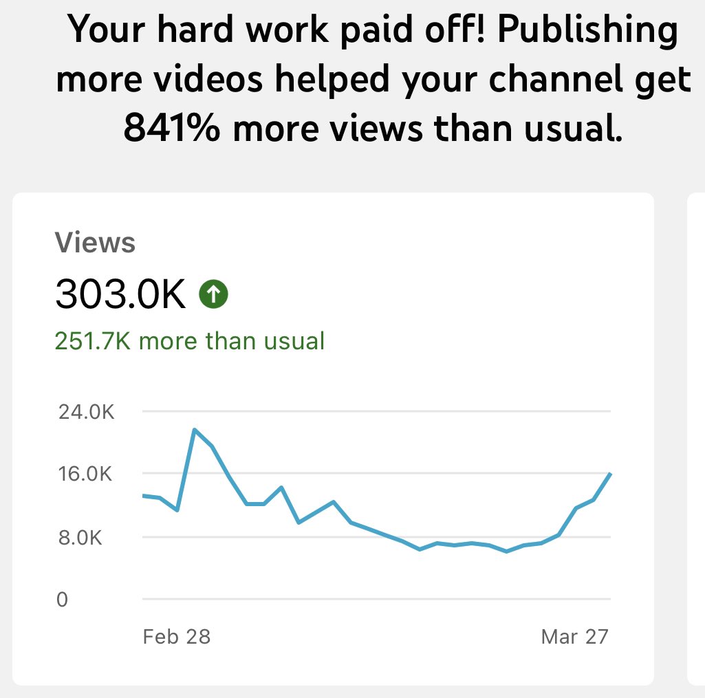 naseem_speach's tweet photo. Beyond grateful✊🏾❤️ I dropped 18 Videos In the month of March, my previous record was 14 (January) I appreciate everyone who showed me love over the course of this year because every month I try to be better and work harder, April is around the corner and I’m ready to keep pushin https://t.co/NvIydQ51sY