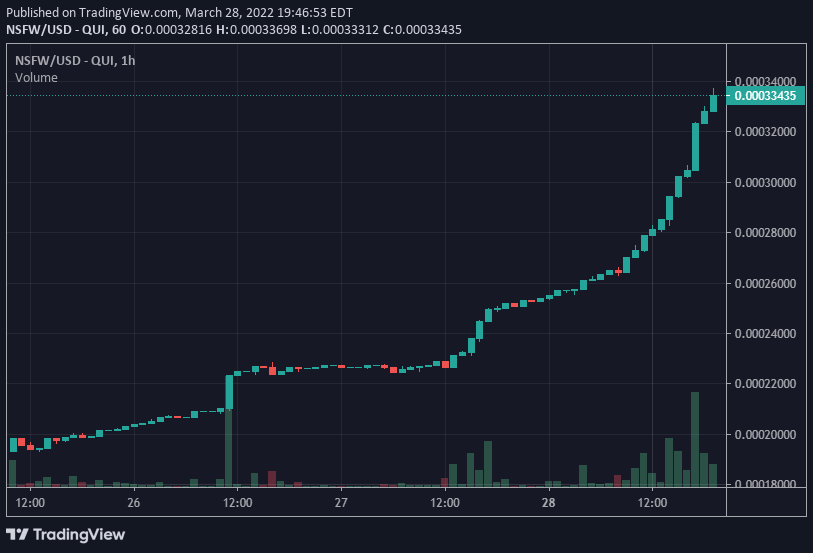 Pleasure_coin's tweet photo. Trending🔥HOT🔥 on @DEXToolsApp 
Trending on @CoinMarketCap 
Trending in your ❤️

New to Polygon, #BSCGem buyers, you're missing out over here! #Quickswap &amp; #polygon is where it's at!

Check out our EcoSystem &amp; why we are 🚀🚀🚀
#bsc #matic #Crypto #cryptocurrency #Metaverse https://t.co/vHOUxANsfB