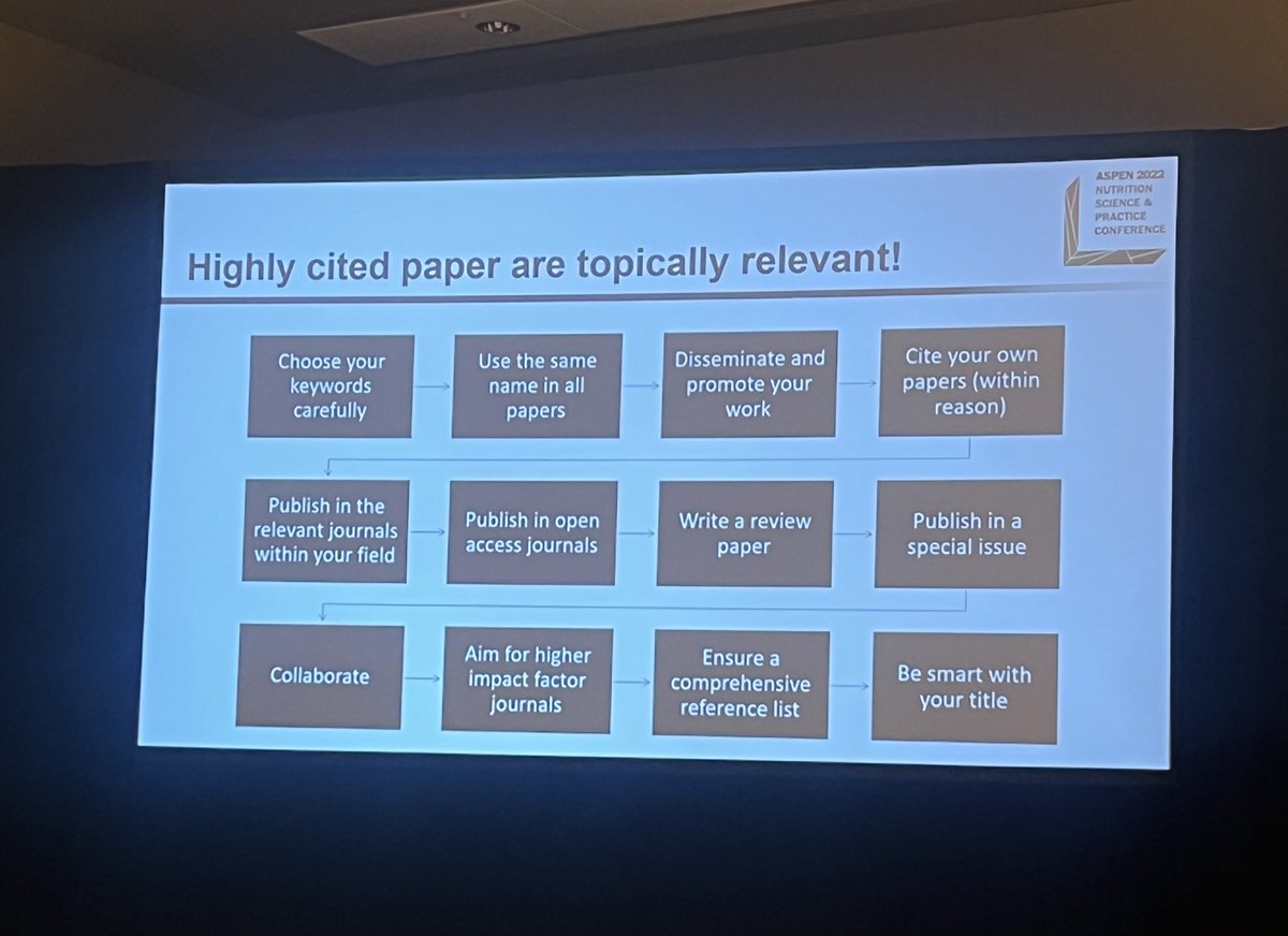 Tips from <a href="/KellyTappenden/">Kelly Tappenden</a> on how to be highly cited. #ASPEN22