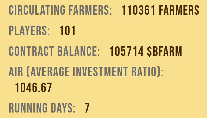 TislProject's tweet photo. Slow and steady growth on #BUCKYSFARM, the unique #ROI #Dapp in #BSC, part of https://t.co/BHUcrTmv7a ecosystem.

One week achievement shows a nice progress. More than 10% of total token supply have been participating in #Farming 

https://t.co/BcGM1xogJo https://t.co/qFmRTLuaRY