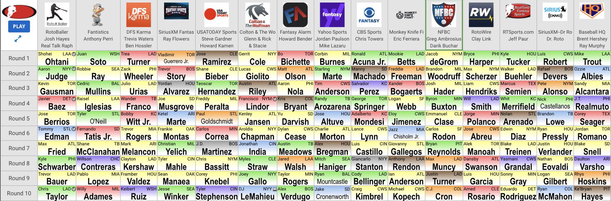 Fantasy Sports Radio on Twitter "We are 10 rounds into the FSGAtweets
