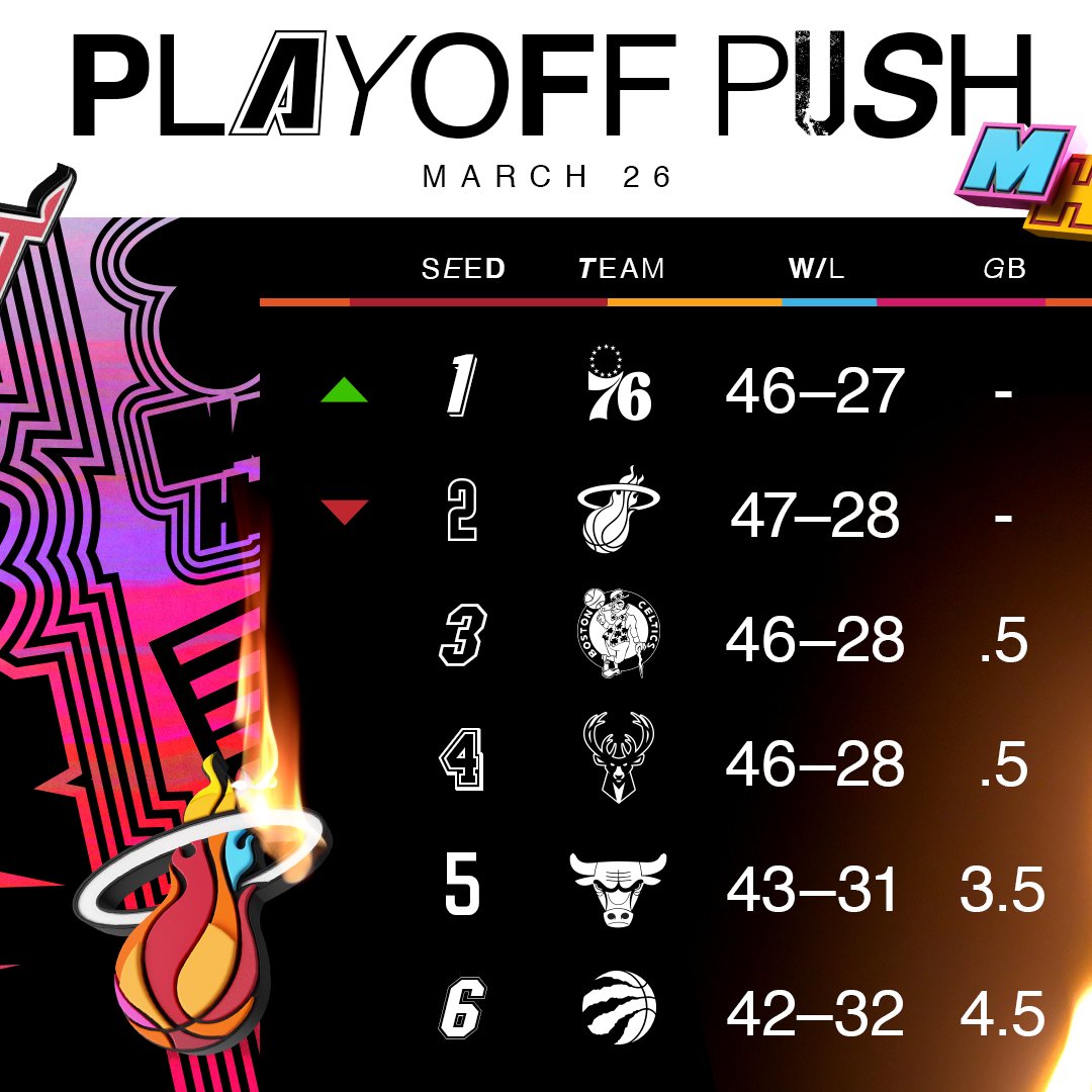 Nets vs. Heat Playbyplay, highlights and reactions HoopsHype
