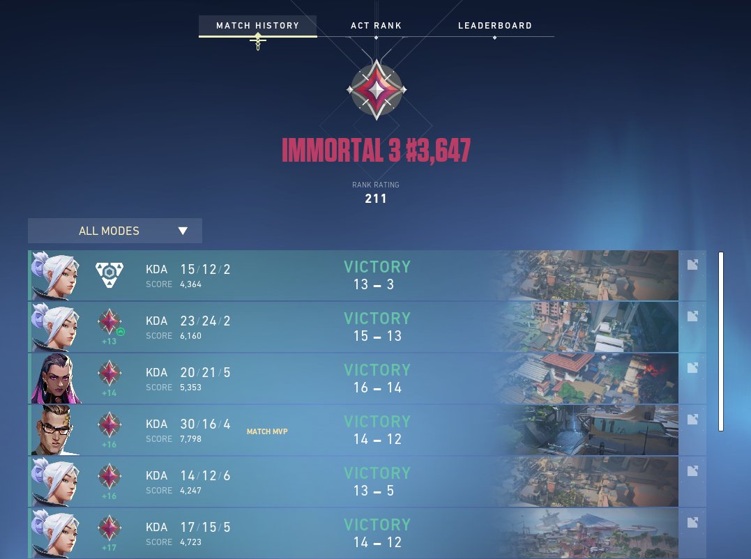 Warddn_'s tweet image. sheeeesh