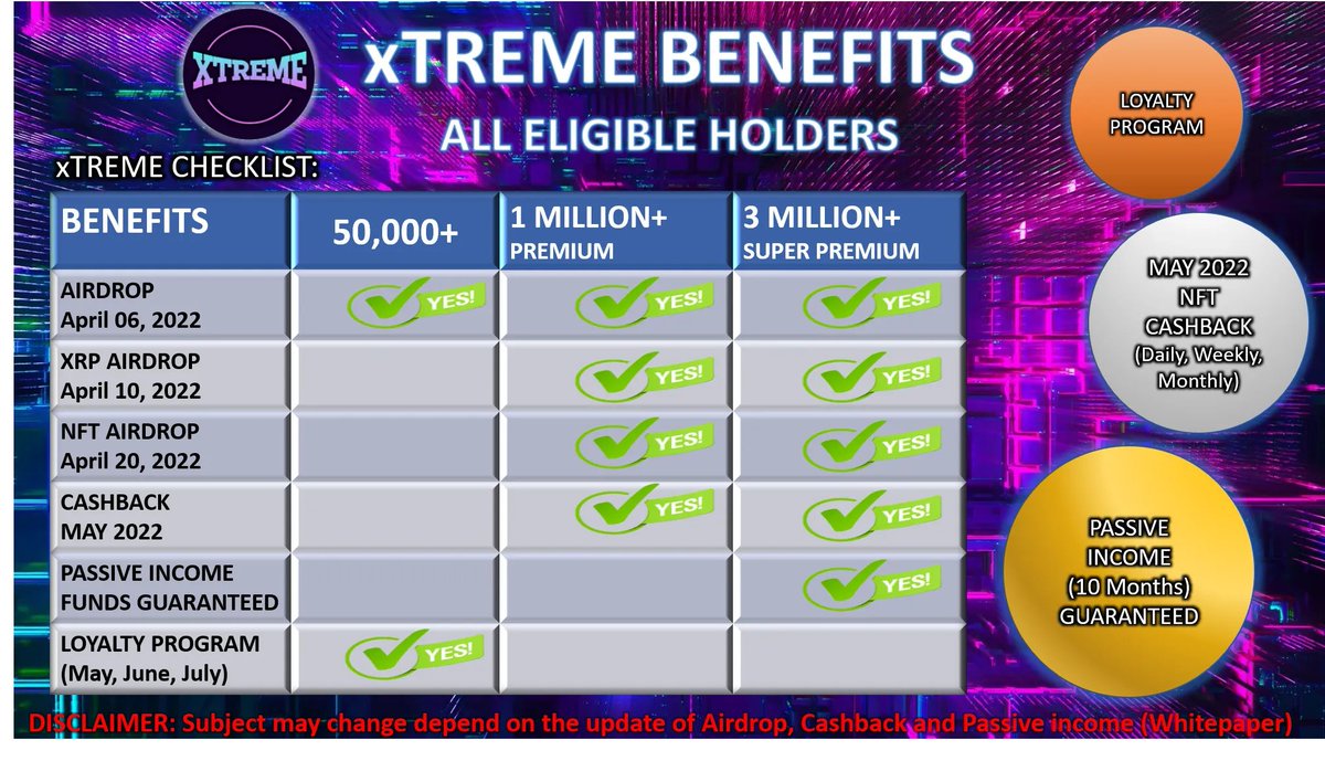 Giveaway alert 🚨📣

2 winners of 25,000 #Xtreme 

Rules
Follow me, <a href="/xrpl_xtreme/">XtremeXRPL</a> and @xtreme_asia 
Like and retweet
Tag 3 friends
Join telegram here👇 (show proof)
t.me/+4RtBWM0p9dNkN…

End in 48 hours