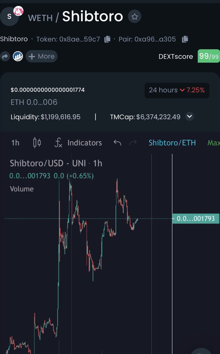 MeTammySki's tweet photo. Good time to get into @shibtoro Join a wonderful community that’s thriving, pumped and growing! @ShinjaDuck @ShibtoroBrandon @OhgOrig @Pease127 @ShibtoroApe @Torotitan_ @ShibtoroForWIN https://t.co/aPXFVPcWup