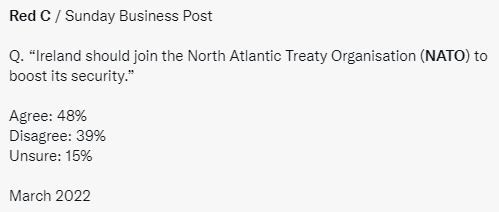 roseannekerry's tweet photo. ?% of Irish adults that neither understand what neutrality means nor what NATO represents #RedCPoll https://t.co/iAMh2z4Qw0