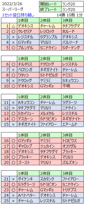 まと ポケモンgo Mato Pgo Twitter