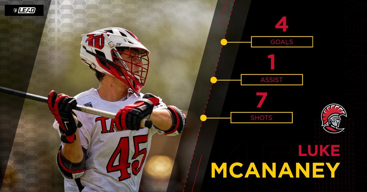 UTampaMLax's tweet photo. Luke McAnaney's four goal effort was key in todays win over Palm Beach Atlantic!
#StandAsOne⚔️🛡 #TampaMLax #LEADWeek
@IMLCACoaches https://t.co/oJxOenAM98