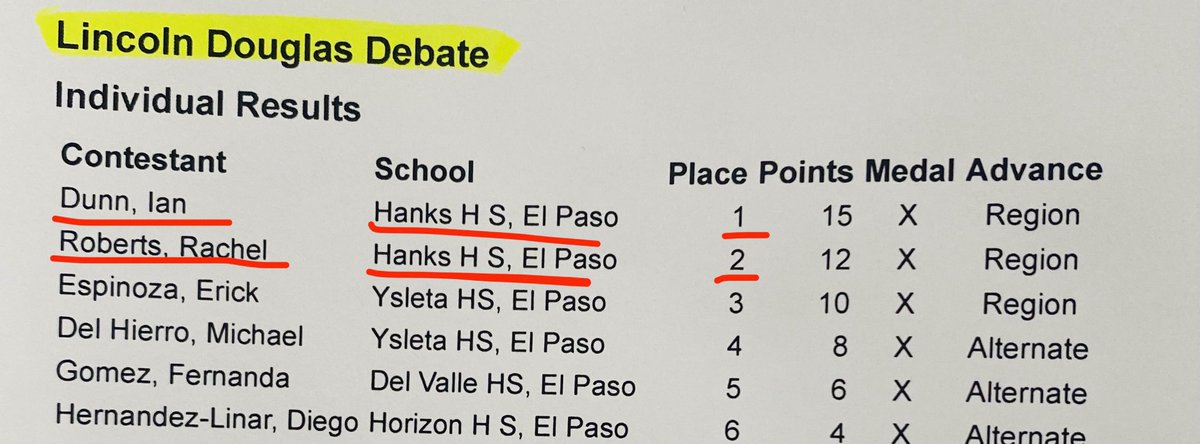 HanksDebate's tweet photo. Congratulations to Ian Dunn who got 1st place in Lincoln-Douglas Debate &amp; Rachel Roberts who placed 2nd‼️👨‍⚖️👩‍⚖️ Both teammates had nothing but friendly vibes in final round. Good job &amp; good luck luck at Regionals next month!🎉👏 #UIL #LDdebate #RegionalsQualifiers #WeAreHanks https://t.co/PIym7opiSo
