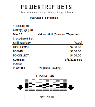 PowerTripBets's tweet photo. Bet Result Alert:  Kirk vs. Kirill

@Chris_Hawkey and @MarkDParrish win $50 each from @johnkriesel, @ZachHalverson, @MeatSauce1 and @CoryCove as Kirill Kaprizov scores his 34th goal, surpassing the 33 passing TD's thrown by Kirk Cousins in the 2021 season. https://t.co/hvSUE3NIS1