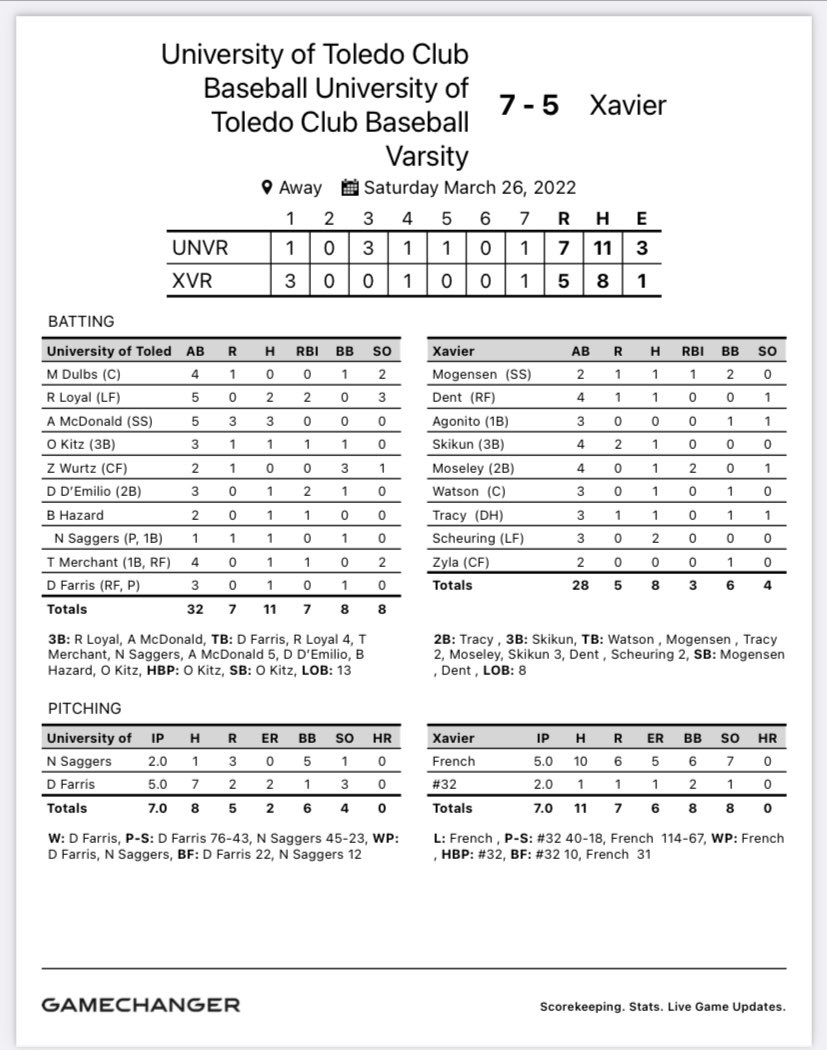 UTBCDII's tweet photo. Rockets take the first game of our conference series against Xavier 7-5. Stats for the game below: https://t.co/rkVIkgLudS