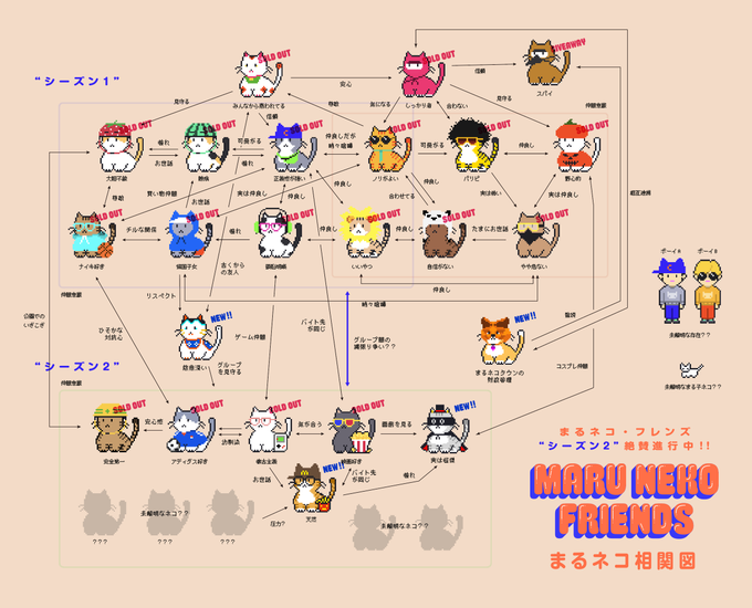 相関図のtwitterイラスト検索結果