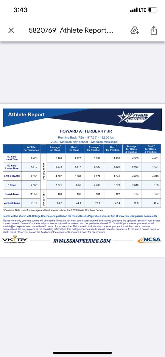 Had a great weekend at rivals camp today 🧡 <a href="/joemoreno_USM/">Joe Moreno</a> <a href="/coachrsigler/">Ron Sigler</a> <a href="/ArkansasState/">Arkansas State</a> @_USMrecruiting <a href="/Rivals/">Rivals</a> <a href="/ncsa/">NCSA College Recruiting</a> @