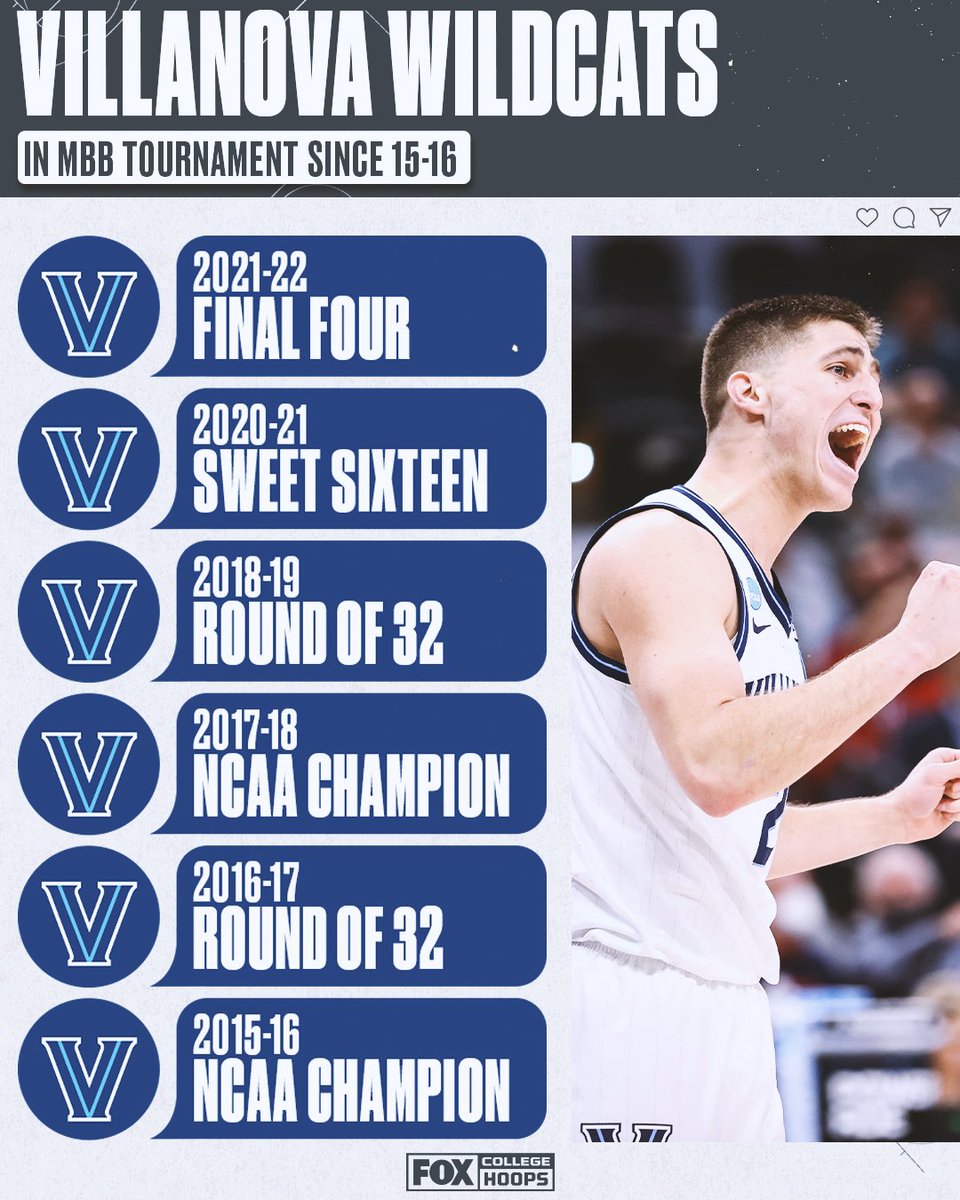 CBBonFOX's tweet image. Nova dances on 🕺

@NovaMBB will make their third trip to the Final Four since 2016 💼✈️