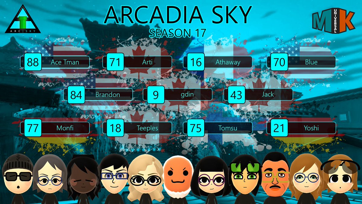 ArcadiaMK's tweet image. Here are our rosters for Season 17!

For those who haven't seen, we managed to get three teams together! If the DLC has shown us anything, it's that it can unretire your whole team, even @JoeHDG! (and @mikkelfi too, I guess).

Best of luck to everyone this season!

#PipeUp⬆️